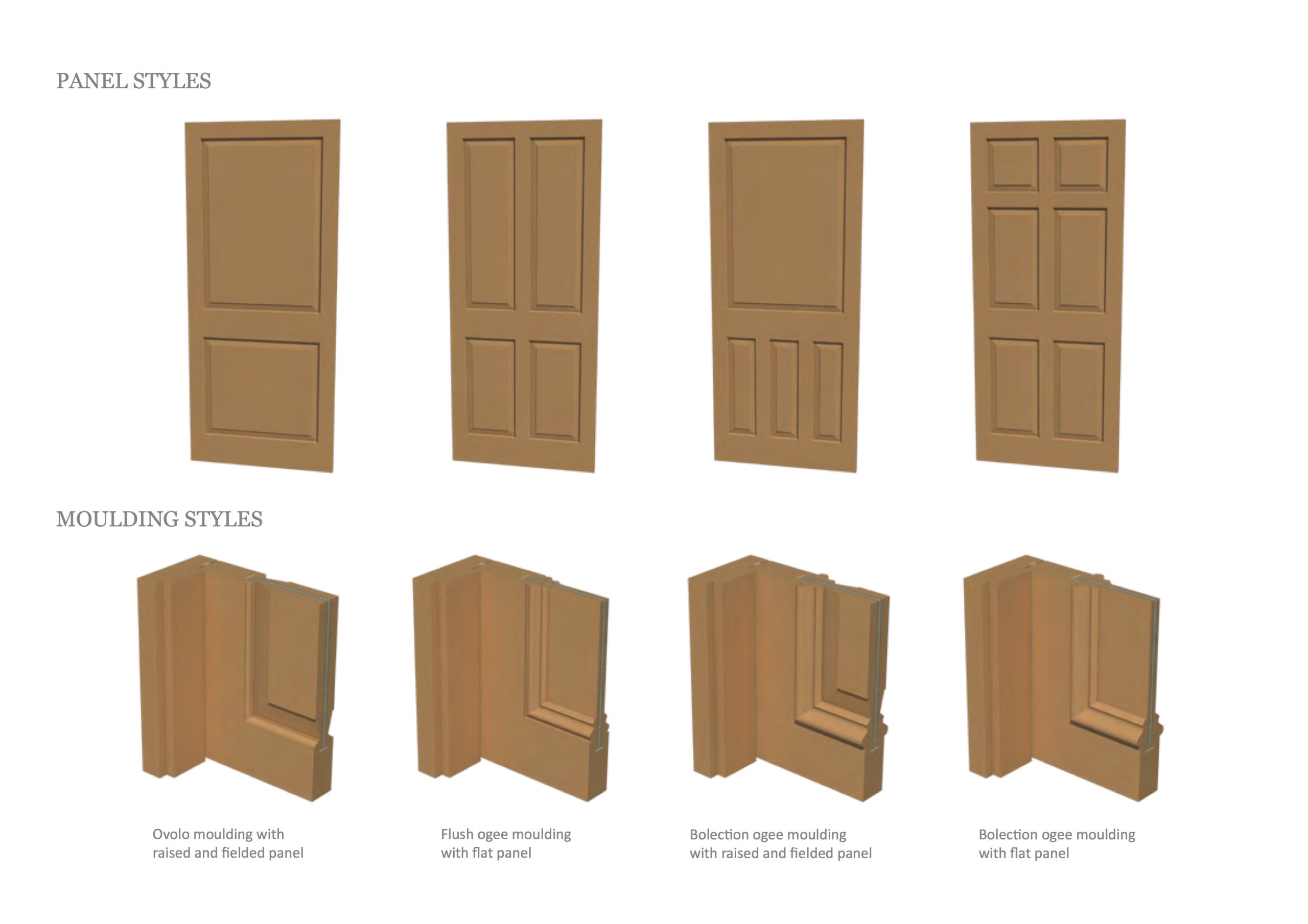 Achieving Elegant and Distinct Interiors with the Help of Attractive Moulding